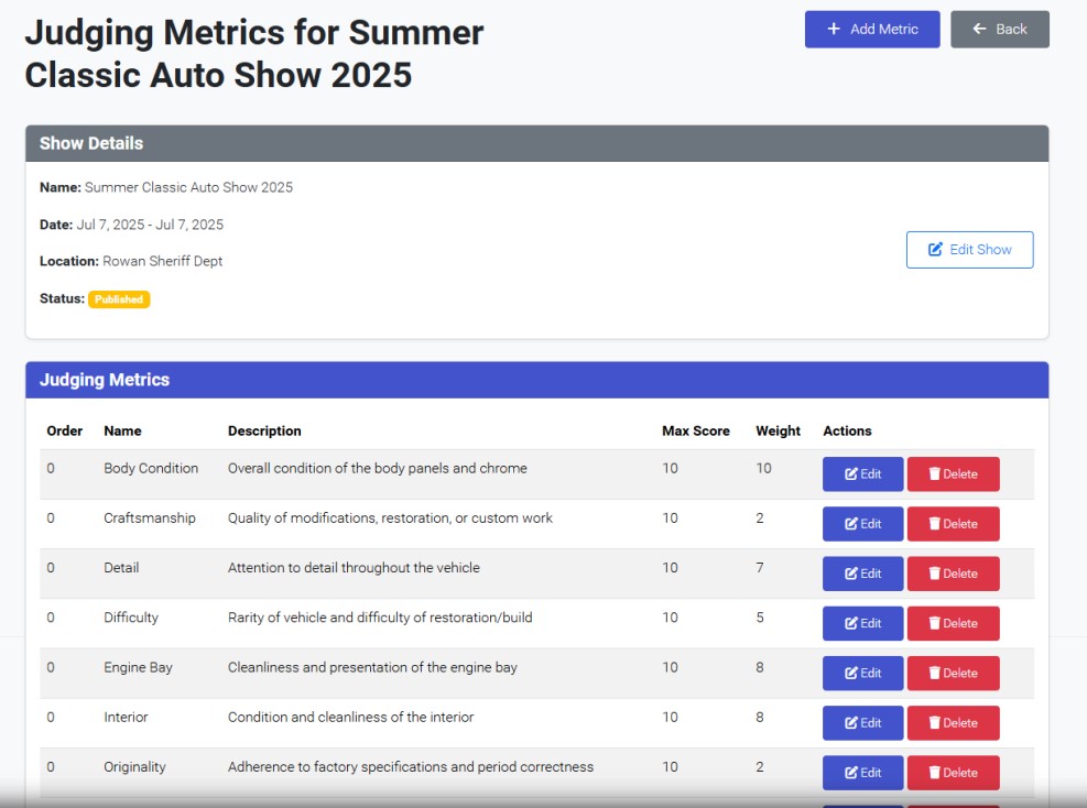 Judging Metrics